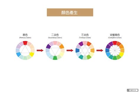 白配什麼顏色|設計配色完整攻略 